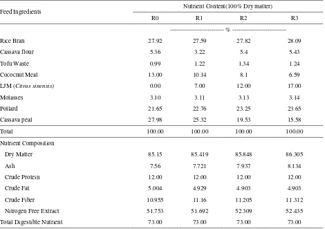 Table 1. Ration composition, nutrient content and energy 