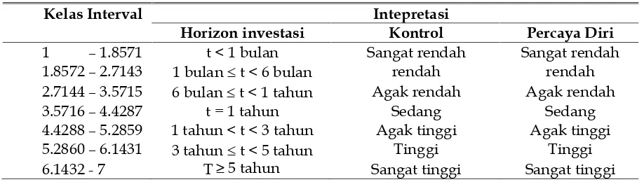Tabel 3Statistik Deskriptif
