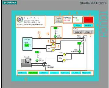Gambar 3. Diagram Programmable Logic Control (PLC) Sistem Pendingin 