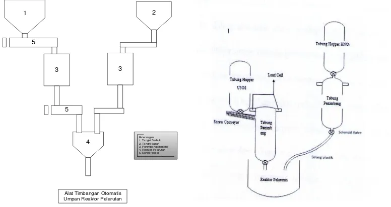 Gambar 5. Diagram penimbang otomatis 