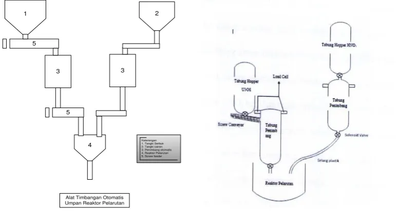 Gambar 5. Diagram penimbang otomatis 
