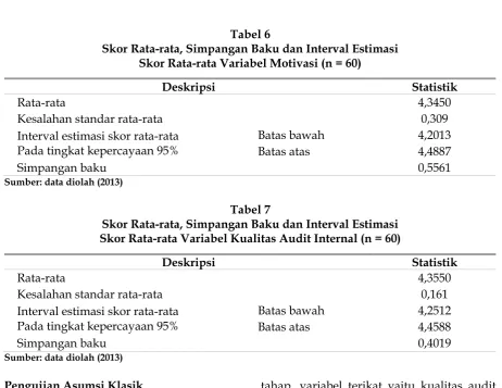 Tabel 7Skor Rata-rata, Simpangan Baku dan Interval Estimasi