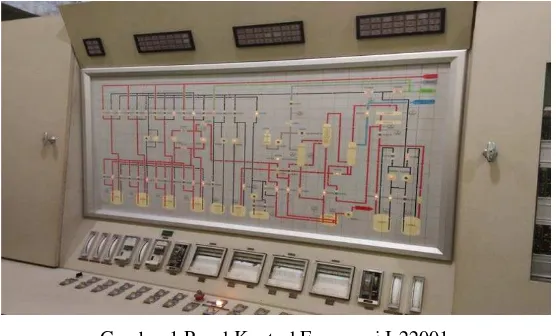 Gambar 1 Panel Kontrol Evaporasi I-22001 
