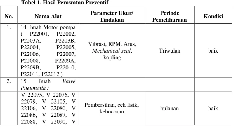 Gambar 1.  Panel Kontrol Evaporasi 