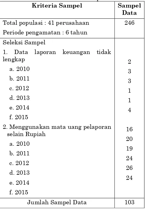 Tabel 4.1 Hasil Penentuan Sampel Penelitian Kriteria Sampel Sampel 