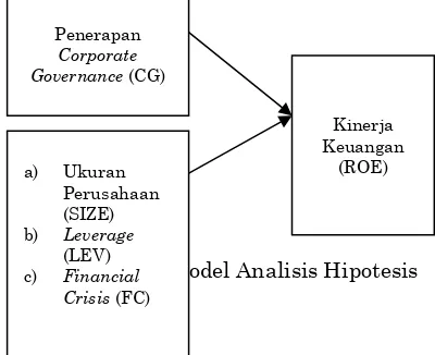 Tabel Statistik Deskriptif Model 