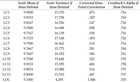 Tabel 7Item-Total Statistics