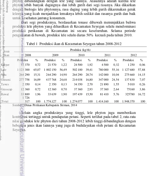 Tabel 1  Produksi ikan di Kecamatan Seyegan tahun 2008-2012 