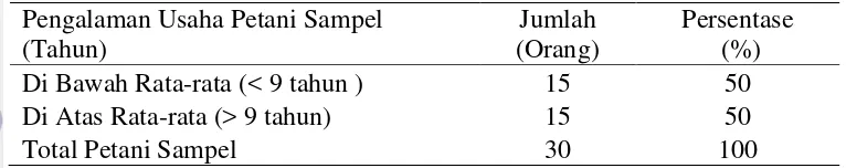 Tabel 7  Distribusi pengalaman usaha petani sampel 