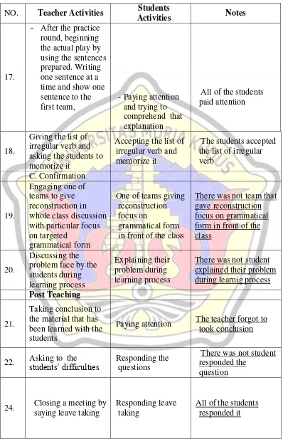 Table 4.2 Continued 