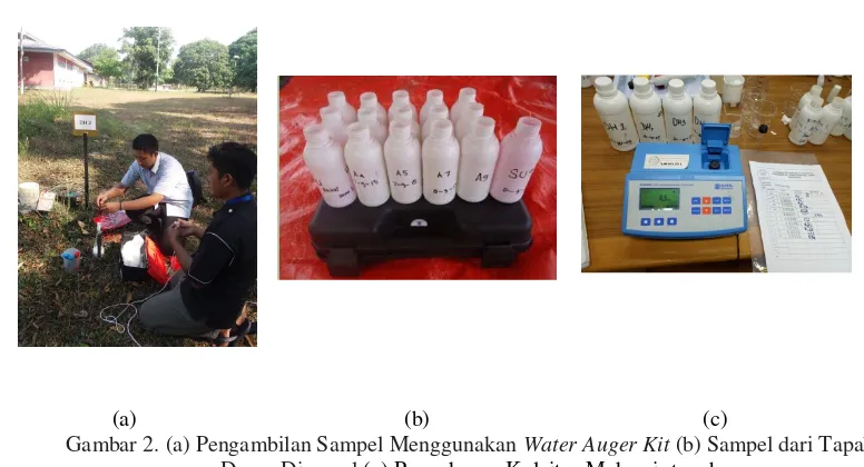 Gambar 1. (a) Sumur pantau muka air tanah (b) Alat Solinst Water Level Meter (c) Pengukuran muka air tanah 