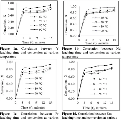 Figure 1a. 