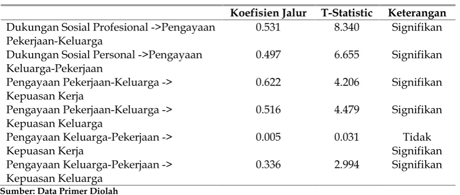 Tabel 6Results for Inner Weights