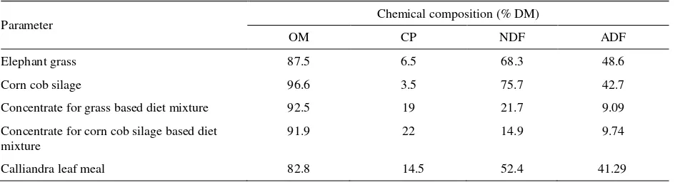 Table 1. Chemical composition of the feeds used in experimental diet 