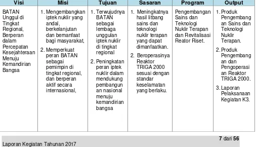 Tabel 5. Rencana Strategis PSTNT 2015 – 2019 