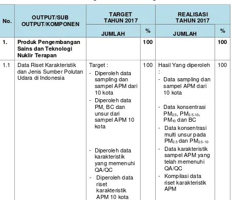 Tabel 6. Target dan Realisasi Kegiatan 