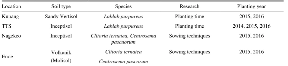 Table 1. Sites details, species, and experiment year 