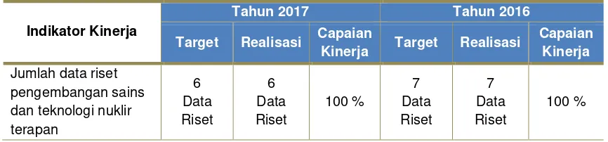 Tabel 9. Perbandingan Realisasi IK 1.1. terhadap Target Jangka Menengah 