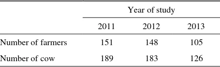 Table 1. Number of farmer and cattle involved in this study from 2011-2013 