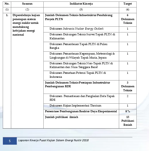 Tabel 2. 1 Perjanjian Kinerja Tahun 2017 Pusat Kajian Sistem Energi Nuklir 