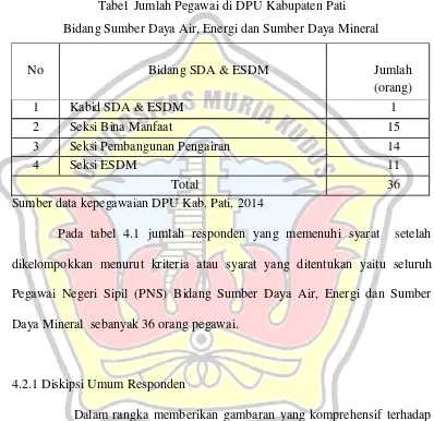 Tabel 4 Tabel  Jumlah Pegawai di DPU Kabupaten Pati 