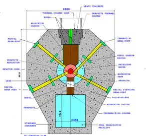 Gambar 1. Penampang Lintang Horizontal Reaktor TRIGA 2000 