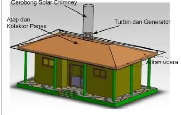 Gambar 3. Energy storage system(Zhou, 2010)