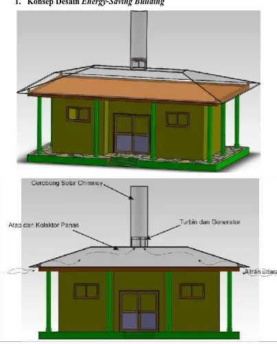 Gambar 8. Konsep Desain Energy-Saving Building