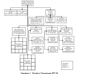 Gambar 1. Struktur Organisasi PTLR