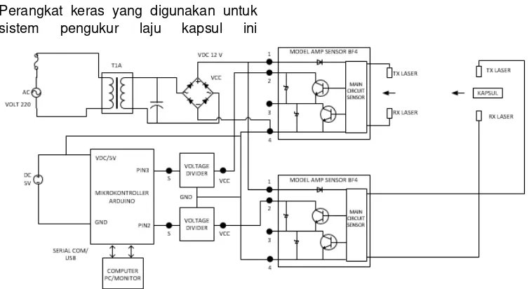 Gambar 3. Diagram blok rancangan alat 