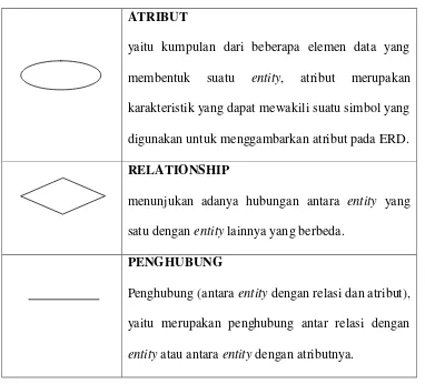 Tabel 2. 1 - Simbol Entity Relationship Diagram (ERD) 
