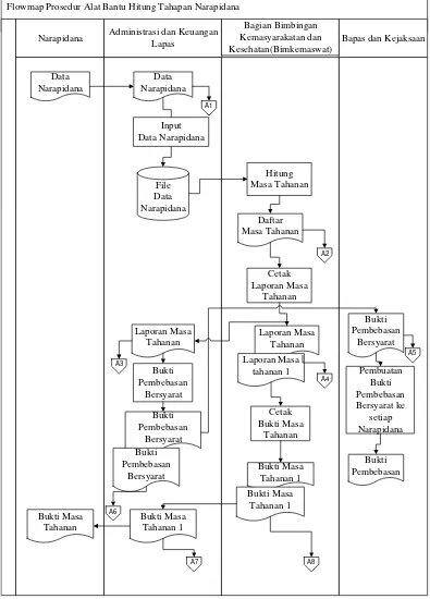 Tabel 3.1 - Flowmap Sistem yang diusulkan 