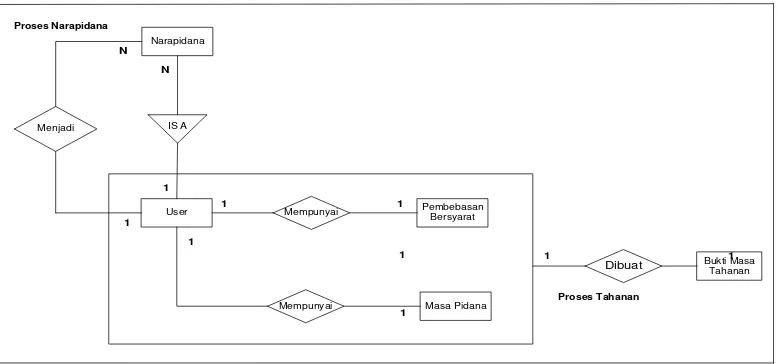 Gambar 3. 1 - ERD (Entity Relation Diagram) 