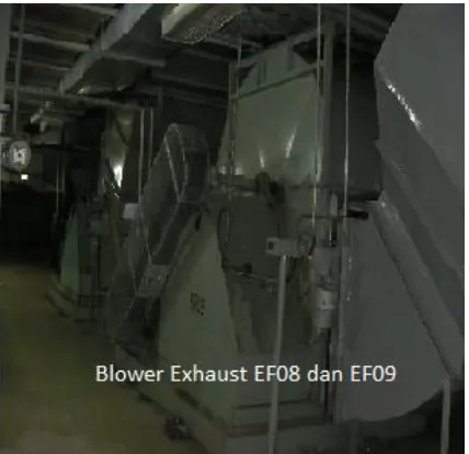 Gambar 1. Exhaust EF 08 dan EF09 