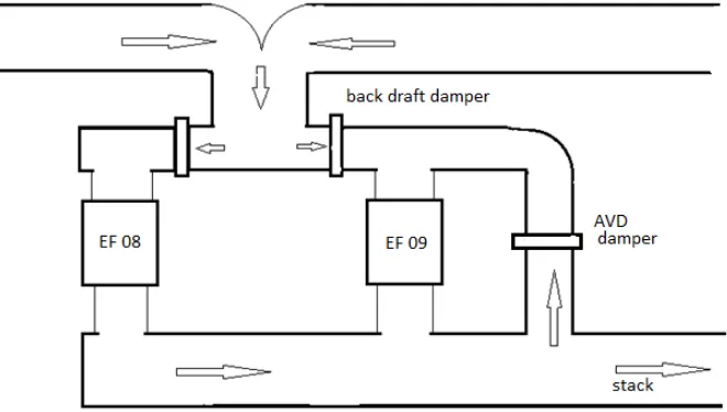 Gambar 6.Kondisi ducting Bolwer EF08 / EF09 