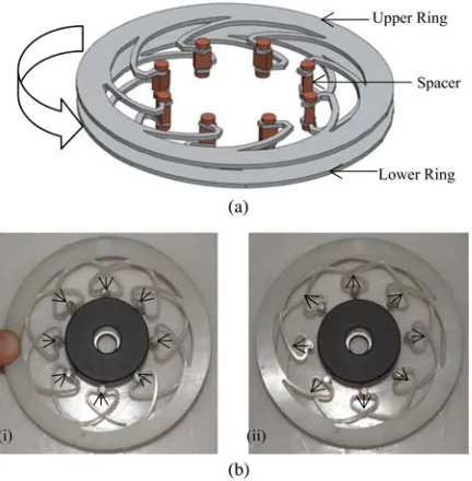 Fig. 3.(a) Geometric model of the circumferentially actuated radially deploy-able mechanism