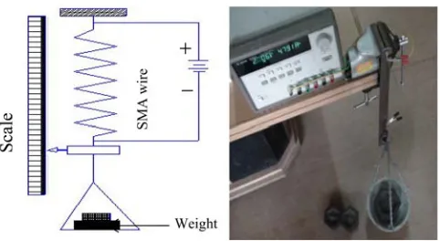Fig. 11.Schematic of experimental setup for SMA wire characterization.