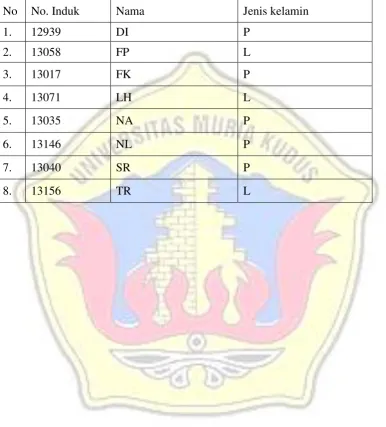Tabel 3.2 Subyek Penelitian Kelas VIII E MTs N 1 Kudus Tahun Ajaran                  2013/2014  