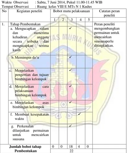 Tabel 4.4 Hasil Observasi Guru Pembimbing terhadap Peneliti Siklus I                  Pertemuan 3 Layanan Bimbingan Kelompok dengan Teknik                  Sosiodrama  