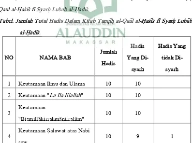 Tabel. Jumlah Total Hadis Dalam Kitab Tanqi>h} al-Qau>l al-H}as\i>s\ fi> Syarh} Luba>b 