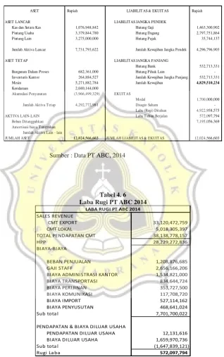 Tabel 4. 6  