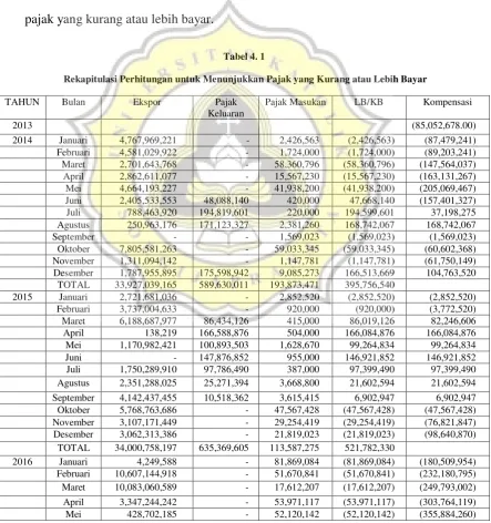 Tabel 4. 1 