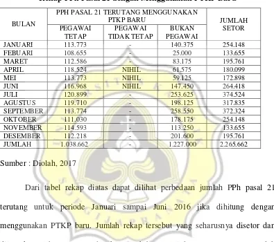 Tabel 4.12 