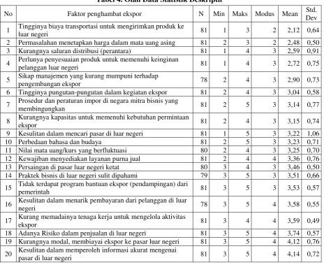 Tabel 4. Olah Data Statistik Deskriptif 