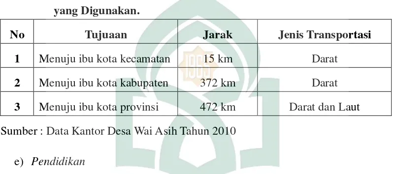 Tabel 4: Jarak Desa Wai Asih Menuju Pusat Sentral Ekonomi dan Transportasi 