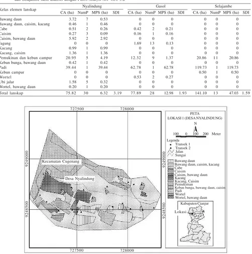 Tabel 2. Data Class Area (CA), Number Patch (NumP), Mean Patch Size (MPS), dan Shannon Wienner Index (SDI) lanskap Nyalindung, Gasol,dan Selajambe hasil analisis dengan Patch Analyst Arc View 3.2