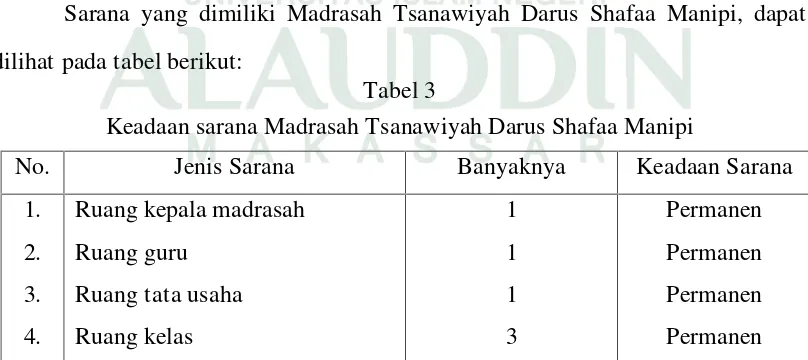 Tabel 3Keadaan sarana Madrasah Tsanawiyah Darus Shafaa Manipi