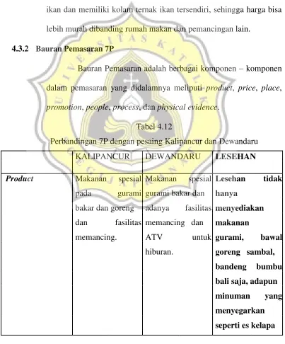 Tabel 4.12 