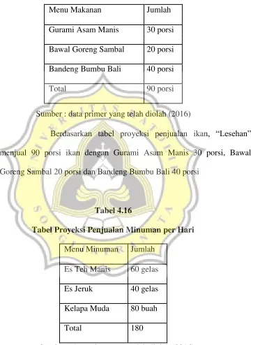 Tabel 4.16 