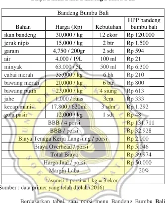 Tabel 4.21